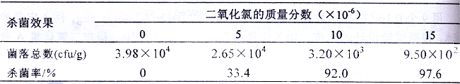 毛蚶凈化的滅菌效果